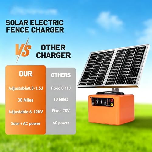 30 Miles/48km Solar Electric Fence Charger 0.3J-1.5J Adjustable, 24hours 15W Solar Powered Fencer with 6KV to 12KV Output,Battery Level LCD Display,All-Weather Kit for Livestock,Deer,Farm,Garden