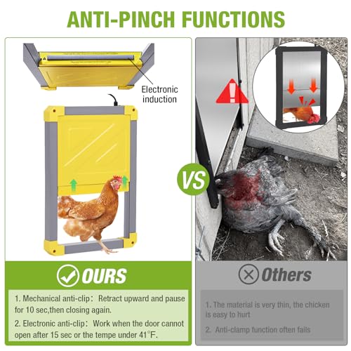 GUTINNEEN Automatic Chicken Coop Door Solar Powered Auto Chicken Door Opener for Chicken House Duck Run (Grey) - color: Grey & Yellow Door