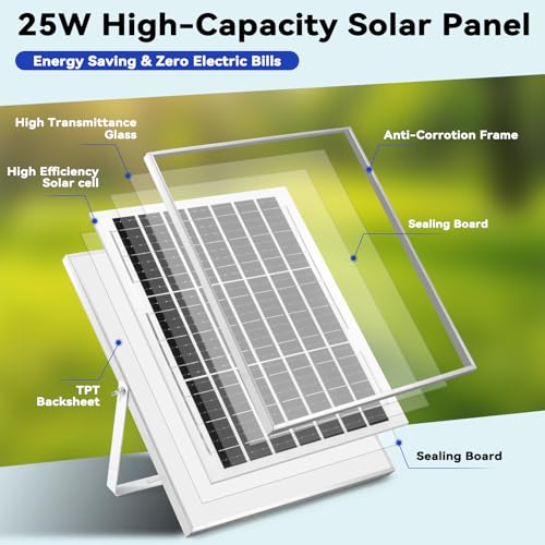 Solar Powered Fan Kit, Weatherproofed Exhaust Fan Air Ventilation Equipment with 25W Solar Panel and 2 High-Speed 5 Inch Dual Fans, Kit for Outside Chicken Coops, Pet House, Attics, Greenhouses, Shed