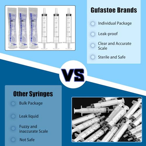 5ml Syringes with Caps (20 Pack) - size: 5ml - 20pcs