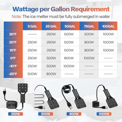 120V 800W Pond De-Icer and Chicken Water Heater for Livestock Tank Heater, Featuring Power-Off Protection, Overheating Protection, GFCI Plug & 9.2FT UL Approved Cord - size: 800 Watt