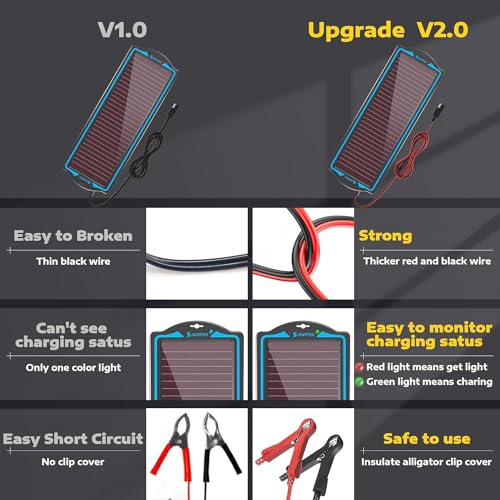 SUNAPEX 12V Solar Battery Charger Trickle Maintainer Kit for Car | Prevents Overcharging with Smart Controller | Waterproof Portable Solar Panel Kit | Fits 12V Batteries for Boats, RVs & More - size: 1.8W