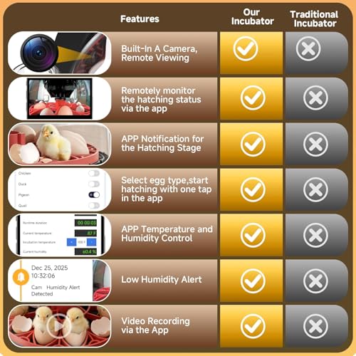 Full Automatic Egg Incubator WiFi with Camera, Automatic Egg Turner, Humidity and Temperature Control, APP Notification, Egg Candler, Smart Incubators for Hatching 12 Eggs, Chicken, Pigeon and Quail