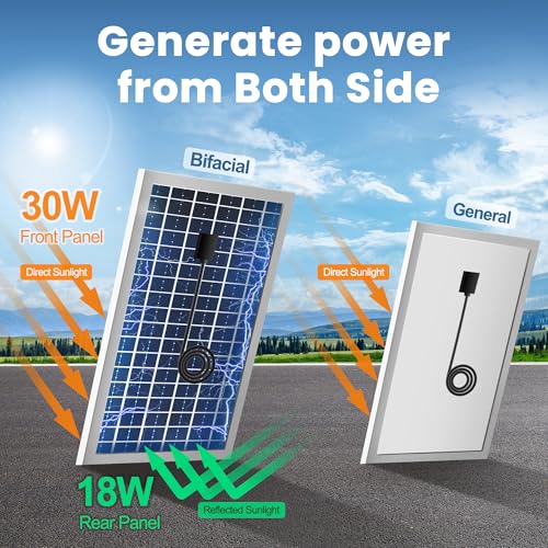 Solar Exhaust Fan for Greenhouse with Smart Thermostat and Battery | 14" Solar Powered Attic Fans, 2PCS 30W Bifacial Panels, Metal Build, Waterproof, for Outdoor, Garage, Shed, Chicken coop - size: 14 Inch