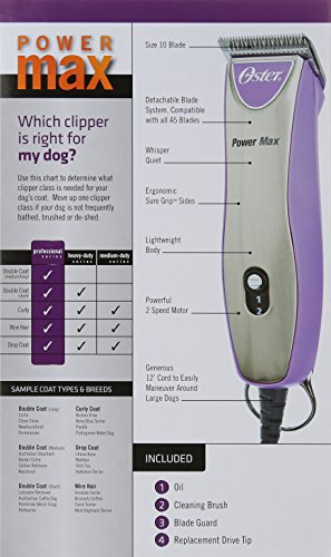 Oster Professional Series Powermax 2-Speed Pet Grooming Clippers