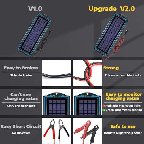 SUNAPEX 5W 12V Solar Car Battery Trickle Charger & Maintainer | Waterproof Portable Solar Panel Kit | Prevents Overcharging with Smart Controller | Fits 12V Batteries for Boats, RVs & More - size: 5W