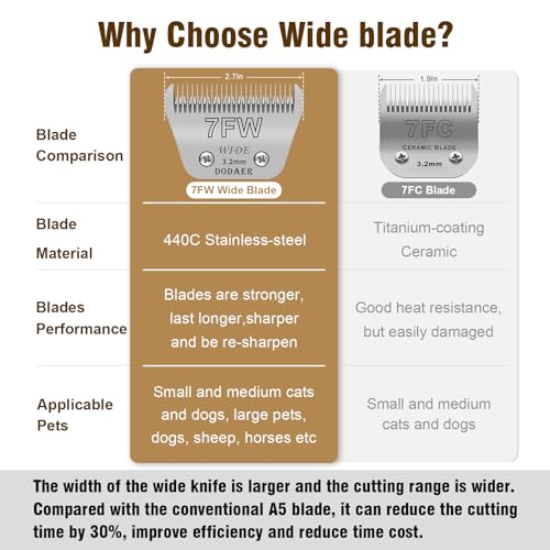 Dog Grooming Wide Blades Set,Compatible with Andis,Oster A5,Wahl KM10 | Cut Length 1/8"(3.2mm) to 3/8”(9.5mm) ,Include 7FW+5FW+4FW,3 Pack - color: Silver, size: 7FW+5FW+4FW 3.2mm-9.5mm