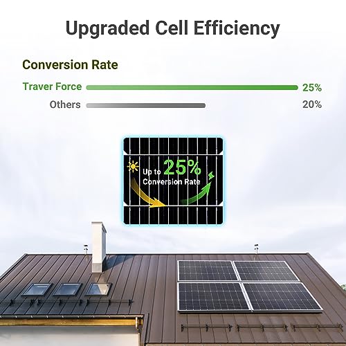 Traver Force Solar Panel 100 Watt 10BB Monocrystalline 12V Solar Panels for Home High Efficiency Solar Module Power Charger for RV Camping Cabin Marine Boat Motorhome Off-Grid Black | IP68 Connectors, IP65 Junction Box, Pre-Drilled Holes & 80% Output Afte