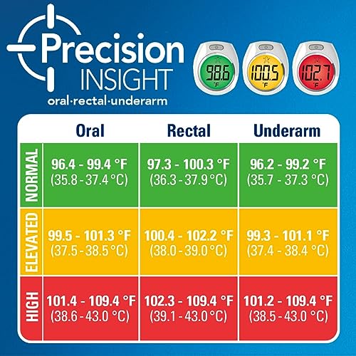 Vicks RapidRead Digital Thermometer | Temperature Readings in 2 Seconds, Use as Oral Thermometer for Adults and Baby, Rectal Thermometer or Under Arm - style: Thermometer