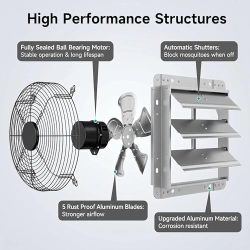 10" Shutter Exhaust Fan,1160CFM,5-Blade,Ball Bearing,Power Switch | 35W for workshops,barns,attics,garages and sheds.Foam sealing edge blocks drafts,rain and bugs.Rust-proof steel construction - size: 10in