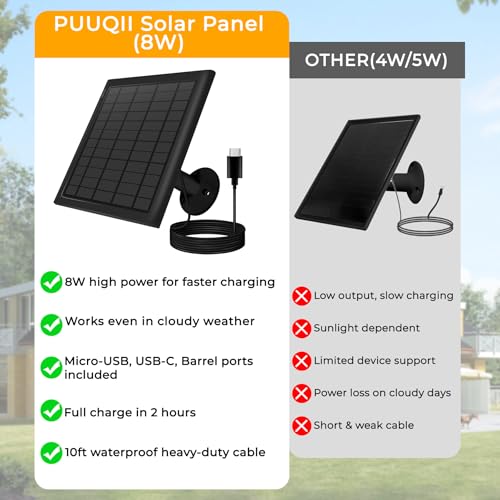 3-Pack 8W Solar Panel Chargers for Ring Cameras with 10FT Cables | Compatible with Stick Up Cam/Plus Battery, Spotlight Cam Plus/Pro Battery, Includes USB-C/DC/Micro Adapters, Stays Powered - color: Black