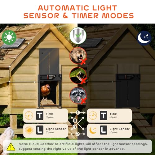 Large Automatic Chicken Coop Door Solar Powered 4000mAh High Capacity-Black | 7W Solar Chicken Coop Door with Timer & Light Sensor, Anti-Pinch Safety, Wire Clips & Remote Control, Aluminum Chicken Door - color: Black