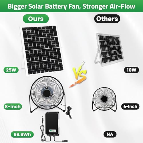 blessny 8" Solar Rechargeable Fan for Greenhouse, Chicken Coop, Pet House | 25W Solar Powered Floor Fan with 66.6 Wh Battery Backup for Outdoor Air Circulation Cooling