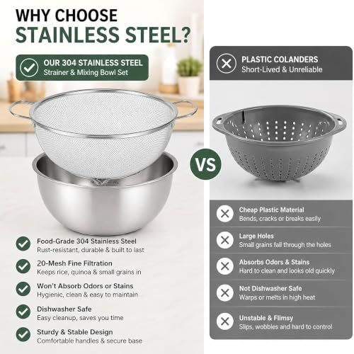 18/8 Stainless Steel Fine Mesh Colander Set, 3.5Qt | Includes 1 mixing bowl with built-in measurement marks and 1 fine 20-mesh strainer for rinsing, mixing, and draining.