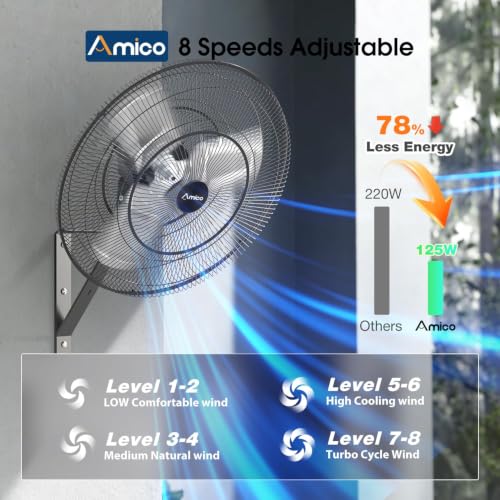 Amico 24 Inch Wall Mount Fan with Remote, IP44 Waterproof, Oscillating | 8-Speed DC Motor, Industrial High Velocity 8500 CFM, Shop Fan for Commercial Use, Gym, Patio,Garage, Outdoor - size: 24 inch