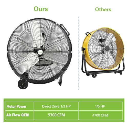 hykolity 30 inch High Velocity Drum Fan, 2-Speed Heavy Duty Industrial Shop Fan Up to 9300 CFM, Commercial Floor Fan for Warehouse, Workshop, Garage and Basement, Black - size: 30 Inch