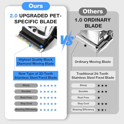 Dog Clippers for Grooming Stainless Steel Blade for Thick Coats | Professional Low Noise Cordless Dog Grooming Clippers Supplies Kit Rechargeable Pet Heavy Hair Trimmer for Dogs Cats Pet