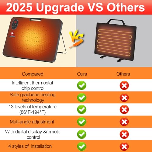 Chick Brooder Heater,200 Watts Radiant Heat Panel with Overheating Protection,Smart Brooder Chick Heater with Adjustable Temp (86~194℉) & 12H Timer,Remote Control,Safe Chicken Heater for Winter Pets