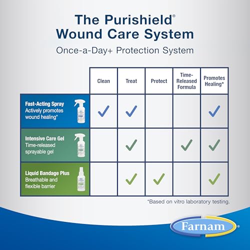 Farnam Purishield Wound and Skin Care Fast-Acting Spray for Horses, 12 oz | Wound Care, Fast-Acting Spray for Horses, Dogs, Cats & Livestock, 24-hour Protection*, Cleans, Treats and Promotes Healing* - size: 12 Fl Oz (Pack of 1)
