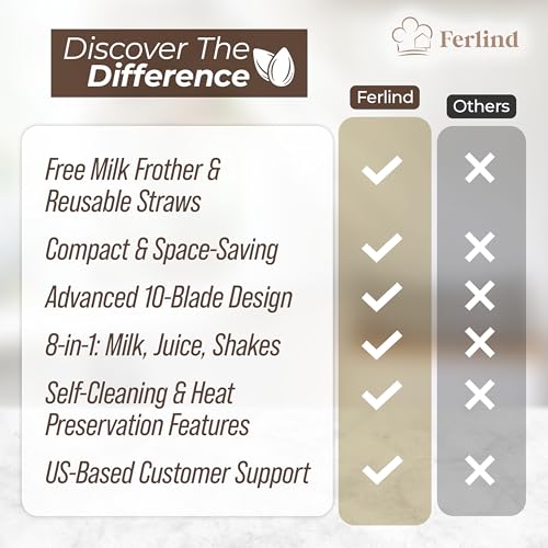 NEW 8-in-1 Nut Milk Maker for 32 oz Homemade Almond Milk, Oat Milk, Soy Milk, Coconut Dairy-Free Milk Beverages, Plant-Based Milk - Delay Start, Self-Cleaning, 50-recipe cookbook & Milk Frother