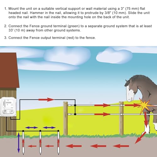 Electric Fence Energizer Plus 2 Mile/ 8 Acres Plug,Electric Fence Charger PE2，Livestock Fence Chargers for Containing Pets and Keeping Out Small Nuisance Animals 0.10 Joule - color: 0.10 Joule
