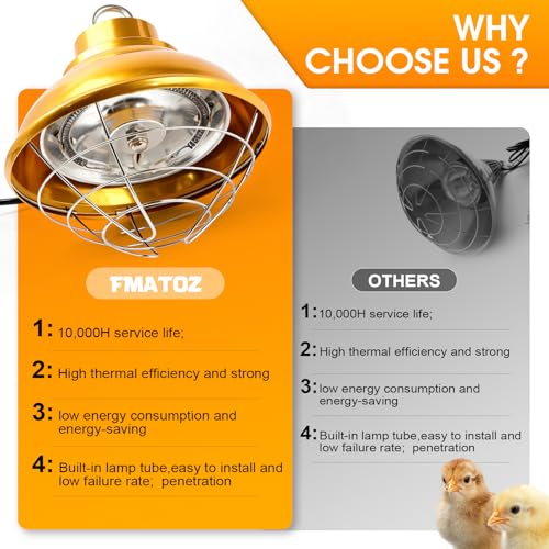Chicken Heat Lamp,350W Chicken Coop Heater with Carbon Fiber Bulb, Two-Temperature Adjustable and 5.2FT Thickened Power Cord,Winter Hanging Heat Lamp for Chicks,Pets and Poultry