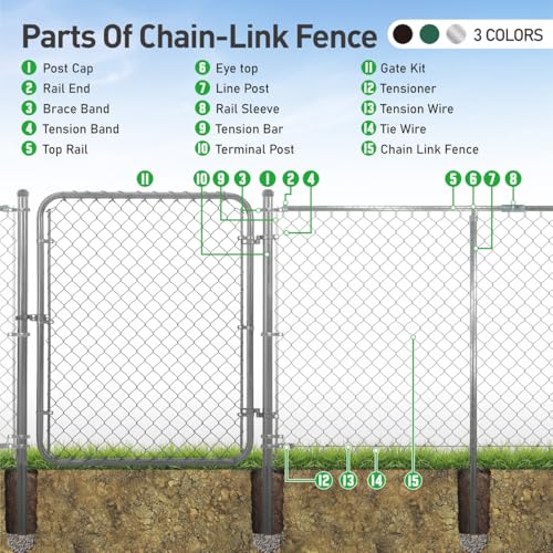 Fencer Wire 11.5 Gauge Durable Galvanized Steel Chain Link Fence Kit, Complete Fencing DIY Set w/Fence Fabric, Gate, Posts, Top Rails & Hardware for Yard, Garden & Animal Enclosures (4ft. x 54ft.) - color: Silver, size: 54 FT