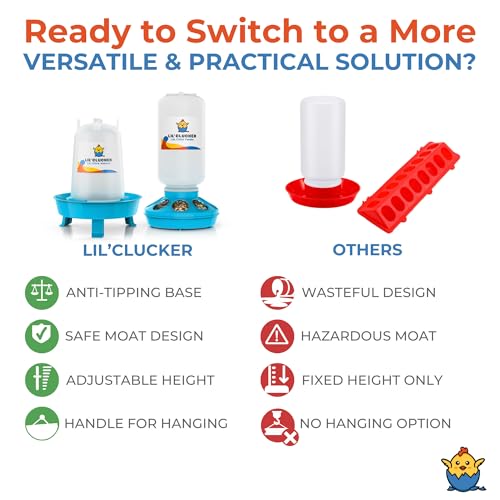 Lil'Clucker 1L Chick Feeder, 1.5L Chicken Waterer - No Leakage Chick Feeder and Waterer Kit, Durable Chicken Water Feeder, Chicken Feeder and Waterer Set, Poultry Waterer (Blue) - color: Blue