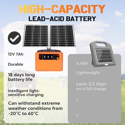 24H Solar Electric Fence Charger, 30 Miles Solar Fence Energizer | 6-12KV Adjustable Output, 1.5J Solar Charger, 15W Solar Powered Electric Fence Kit, for Farm, Livestock, Predator Protection