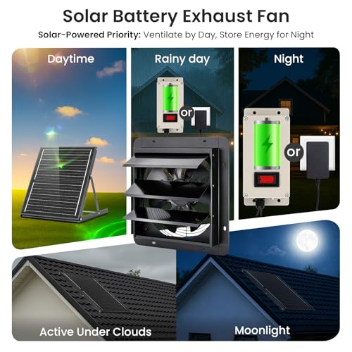 GROWNEER Solar Powered Exhaust Fan, 30W Solar Panel+10" High Speed Solar Powered Fans with Power Adapter, Waterproof Solar Fan with Bracket for Shed, Chicken Coop, Greenhouse, Attic - style: 10 Inch with Solar Panel