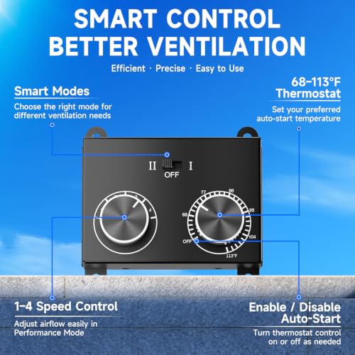HONGUAN 40W Solar Attic Fan, 2000 CFM Solar Roof Exhaust Fan with AC Adapter, Smart MPPT Controller, Energy Saving & Performance Mode, IP65 Waterproof Roof Vent Fan for Attic, Garage, Shed, 2500 Sq.ft