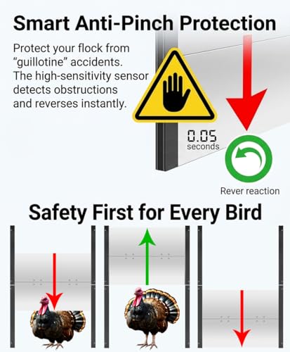 JVR Automatic Turkey Coop Door with Timer, Extra Large 22" x 23" Heavy Duty Aluminum Security Door, Smart Anti-Pinch Sensor & Industrial Strength Actuator Motor for Geese & Ducks - size: Large