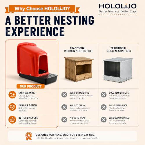 10 Pack Large Roll Away Chicken Nesting Boxes & 10 Washable Pads | Large Roll Away Design for Easy Egg Collection; Protective Perch Helps Prevent Egg Pecking; 10 Washable Nesting Pads