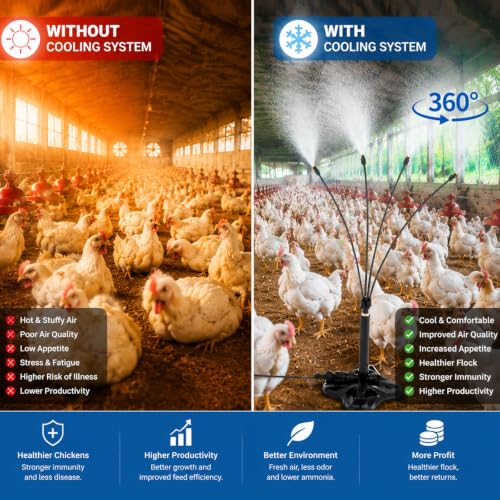 VIHOSE 2 Set Standing Misters for Chicken Coop, 30.7 Inch Height Portable Misting System, 26.2 ft Stand Misting Line for Chickens, Helps Keep Flocks Cooler During Hot Weather, Reduce Dust
