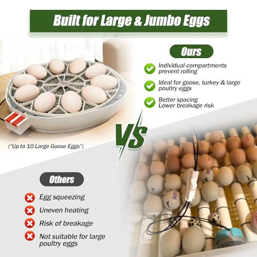 JGT360 Large Goose Egg Turner Tray for Nurture Right 360 Incubator, 10 Egg | 10 Egg Capacity Heavy Breed Jumbo Goose Egg Tray, Stable Egg Support for Improved Hatch Rate