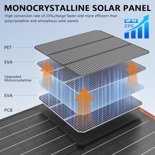 50Watt 12V Solar Car Battery Trickle Charger & Maintainer | Portable Waterproof Solar Panel Kit Fits 12V Batteries for Boats, Marine, RVs, Automotive, Trailer with Alligator Clip - size: 50W Solar Panel