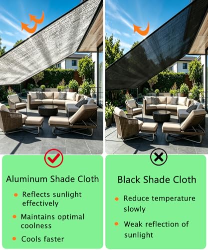 70% Reflective Aluminum Shade Cloth, Silver, 10 x 14 FT | Breathable Aluminum Sun Shade Net Cover with Grommets for Sun Protection, Pet Shade, RV & Car Shades, Patio, Pergola, Plants - color: 70% Silver, size: 10 FT x 14 FT
