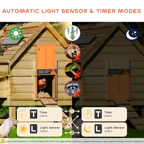 Large Automatic Chicken Coop Door Solar Powered 4000mAh High Capacity | 7W Solar Chicken Coop Door with Timer & Light Sensor, Anti-Pinch Safety, Wire Clips & Remote Control, Aluminum Chicken Door - color: Orange