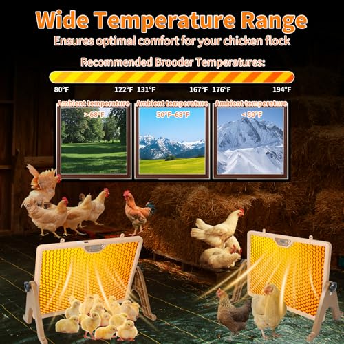 ZEMIRO CHARGE 180W Radiant Chicken Coop Heater Energy-Efficient Winter Heating, Safer Alternative to Brooder Lamps,Heater with 2 Heating Plates for Chick Kitten Puppy Pets Animals (Brown) - color: Brown