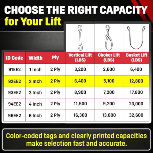 DD Sling (USA Made). 2" wide X (4' to 20' lengths) in Listing! 2 Ply Twisted Eye, Nylon Lifting Slings, Eye & Eye, Heavy Duty (900 webbing), 6,400 lbs Vertical, 5,100 Choker, 12,800 Basket Load Capacity (2inX20ft) - size: 2 in x 20 ft