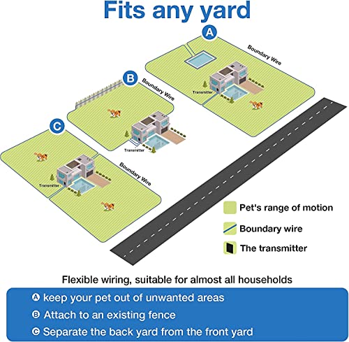 Electric Fence for 2 Dogs, Underground Dog Fence System | 2 Rechargeable Collars, Waterproof, for Small Medium and Large Dogs