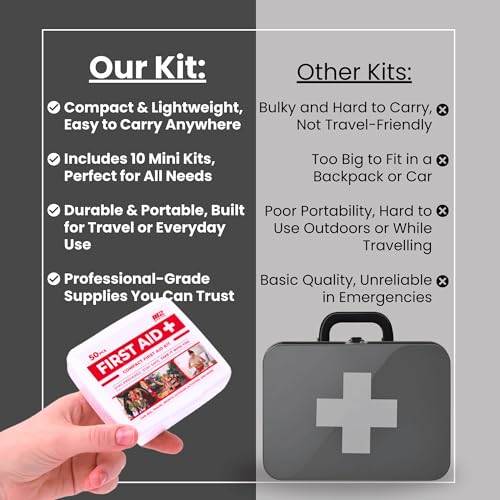 M2 BASICS 10x50 Piece Premium Mini First Aid Kit Bundle, Donation, Travel | 500 Total Pieces Bulk Pack For Charity, Car, Backpack, Office, School, Church, Camping, Family, Friends And Nonprofit