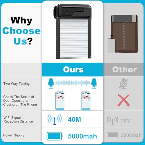 Automatic WiFi Chicken Coop Door with HD Camera, Door Status Display, Talkback Function, APP, Timer, Remote Control and Anti-Pinch, 5000mAh Battery Operated & Solar Powered Auto Chicken Door Opener