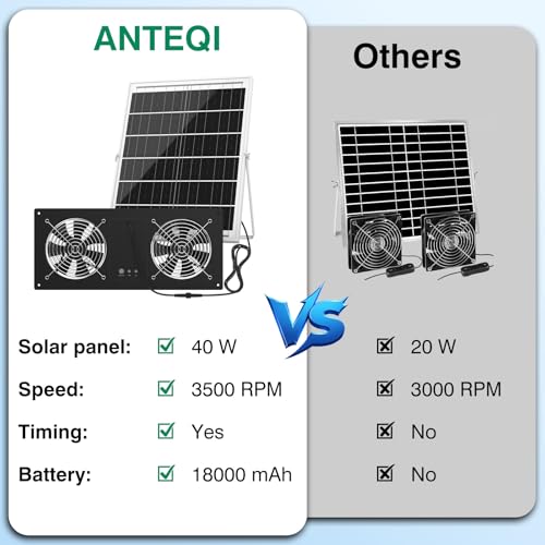 40W Solar Fan with Battery & Timer for Chicken Coop, Greenhouse & Shed | 3500RPM High-Speed Solar Powered Fan, Low Noise IP65 Waterproof Exhaust Fan for Outdoor, Pet House & Window - size: 16 inches