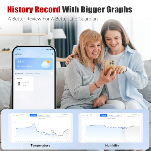 Room Thermometer Indoor, Humidity Meter, 2026 Upgrade Bluetooth Thermometer with Privacy-Friendly Guest Mode | 250ft Coverage | Real-Time Alerts for Home, Office, Greenhouse - color: White-2Pack