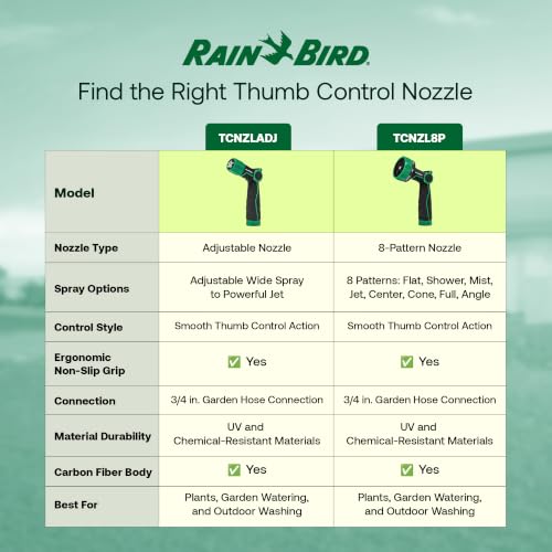 Rain Bird TCNZLADJ Garden Hose Nozzle - Thumb Control Water Spray | Adjustable Nozzle for Watering Plants, Outdoor Cleaning, Carbon Fiber Texture Grip, 3/4 In Threaded Connection, Green & Black - size: Adjustable Multi-Pattern