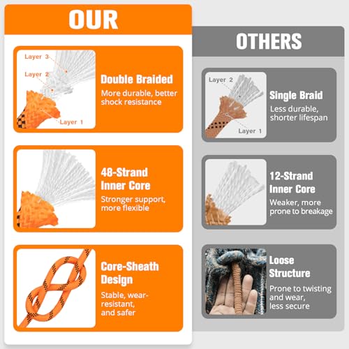Double Braided Arborist Rigging Rope - 3/4 in X 220 ft 24 Strands Rappelling Outdoor Pulling Heavy Duty Polyester Bull Rope for Swing Tree Work Camping Rescue Hiking Logging - Orange - color: Orange, size: 3/4 inch X 220ft