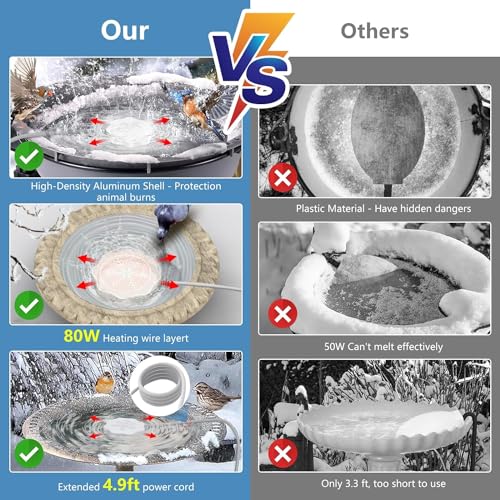 Bird Bath Heater for Outdoors in Winter, 80W Thermostatic Controlled Auto Shut Off Birdbaths Deicer, Winter Water Heated De-icer for Livestock and Poultry in Farm and Yard (2PCS) - style: 2PCS