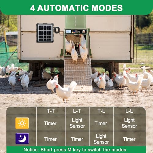 Automatic Chicken Coop Door Solar Powered with Timer, Light Sensor, Remote Control Manual Mode, LCD Display, Aluminum Alloy 4 Auto Modes Wide Size Chicken House Door, Anti-Pinch, USB Backup, Green - color: Sage Green