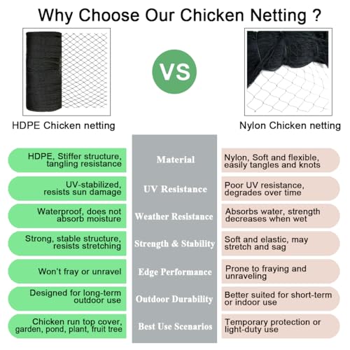 Bird Netting for Chicken Coop 25x100 FT, 1" Chicken Run Cover Net | Woven Coop Netting Roof Against Hawk, Eagle, Owls, Bird Netting for Garden, Fruit Trees, Plants, Vegetables Protection - size: 25x100 FT